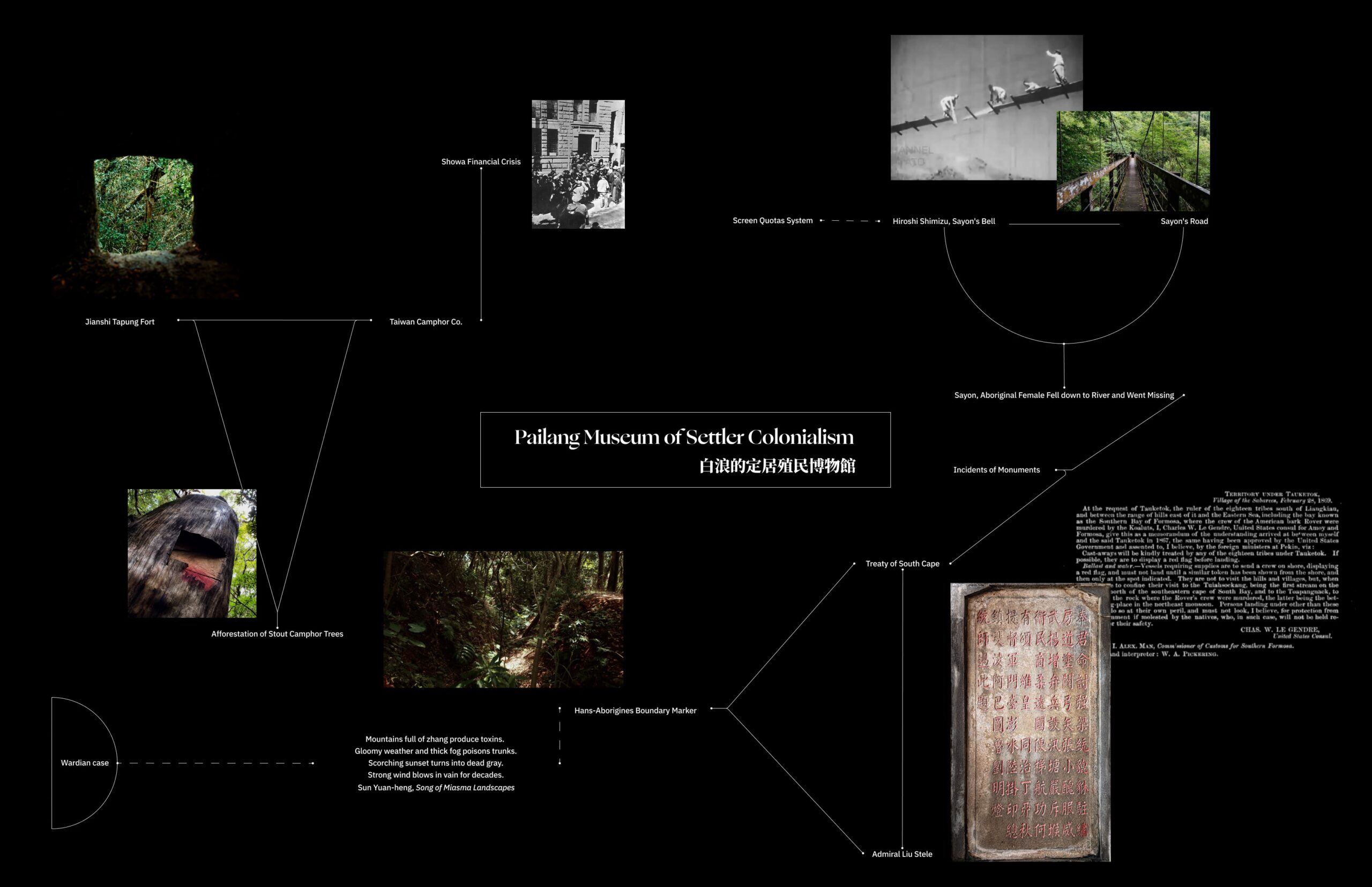 A netted mind-map made with nodes and lines, marking the records of contact between Taiwan and its surroundings since the 17th century, from natural resource extraction under colonial policies to propaganda films under militarism, the lines between the nodes connect the relationship between different worlds. 一張透過線與節點連接成網的心智圖表，上面的節點標記著著自17世紀以來台灣島嶼與周邊的接觸紀錄，從殖民政策下的自然資源開採到軍國主義下的宣傳電影，節點之間的線，連接著不同世界之間的關聯。